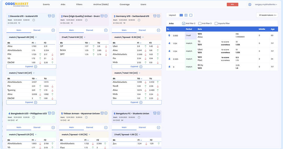 Bangladesh Gaming Insights: Comparing Online and Traditional Casino Experiences Experiment: Good or Bad?